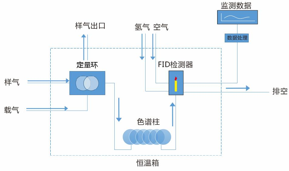 固定污染源VOCs色谱仪在线监测系统-气相色谱仪厂家_国产气相色谱仪_白酒分析气相色谱仪-山东谱析科学仪器有限公司