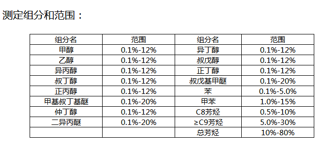 汽油芳烃、含氧化合物分析气相色谱仪-气相色谱仪厂家_国产气相色谱仪_白酒分析气相色谱仪-山东谱析科学仪器有限公司