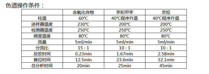 汽油芳烃、含氧化合物分析气相色谱仪-气相色谱仪厂家_国产气相色谱仪_白酒分析气相色谱仪-山东谱析科学仪器有限公司