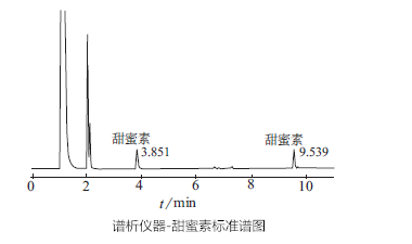 白酒分析气相色谱仪测定白酒中的甜蜜素方案-气相色谱仪厂家_国产气相色谱仪_白酒分析气相色谱仪-山东谱析科学仪器有限公司