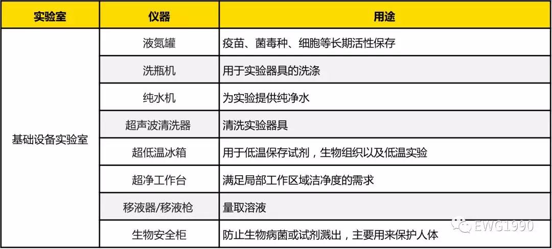 肺炎疫情严峻,新冠病毒的生物医学实验室需要配备哪些仪器？-气相色谱仪厂家_国产气相色谱仪_白酒分析气相色谱仪-山东谱析科学仪器有限公司