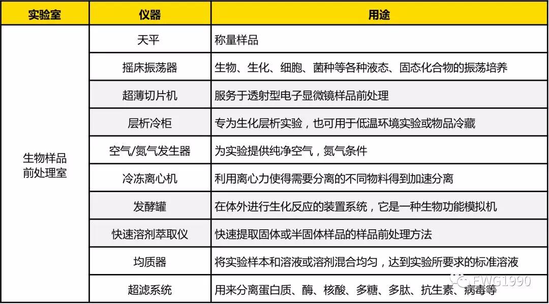 肺炎疫情严峻,新冠病毒的生物医学实验室需要配备哪些仪器？-气相色谱仪厂家_国产气相色谱仪_白酒分析气相色谱仪-山东谱析科学仪器有限公司
