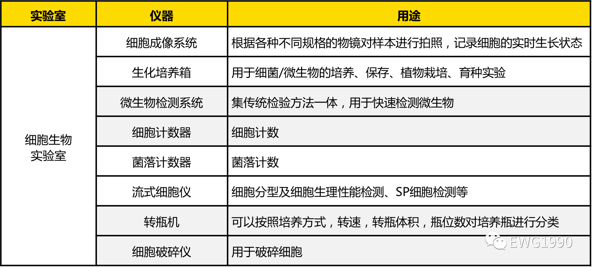 肺炎疫情严峻,新冠病毒的生物医学实验室需要配备哪些仪器？-气相色谱仪厂家_国产气相色谱仪_白酒分析气相色谱仪-山东谱析科学仪器有限公司