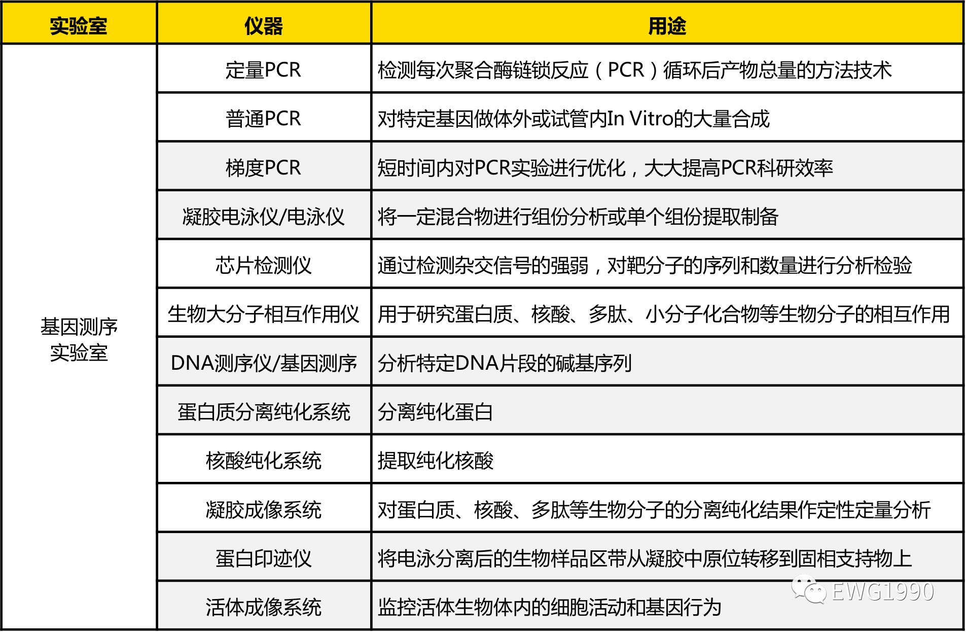 肺炎疫情严峻,新冠病毒的生物医学实验室需要配备哪些仪器？-气相色谱仪厂家_国产气相色谱仪_白酒分析气相色谱仪-山东谱析科学仪器有限公司