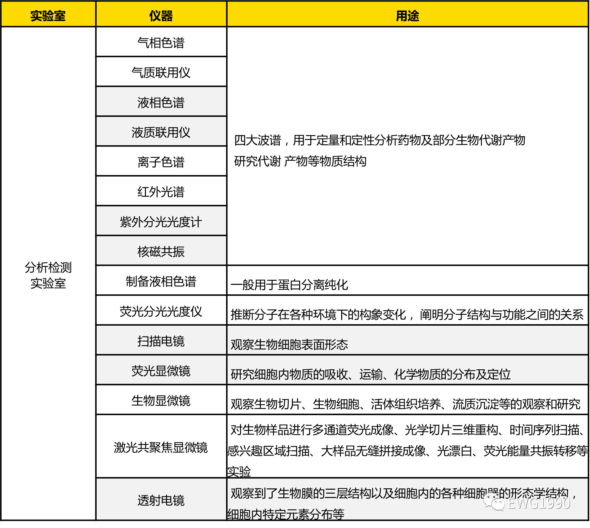 肺炎疫情严峻,新冠病毒的生物医学实验室需要配备哪些仪器？-气相色谱仪厂家_国产气相色谱仪_白酒分析气相色谱仪-山东谱析科学仪器有限公司
