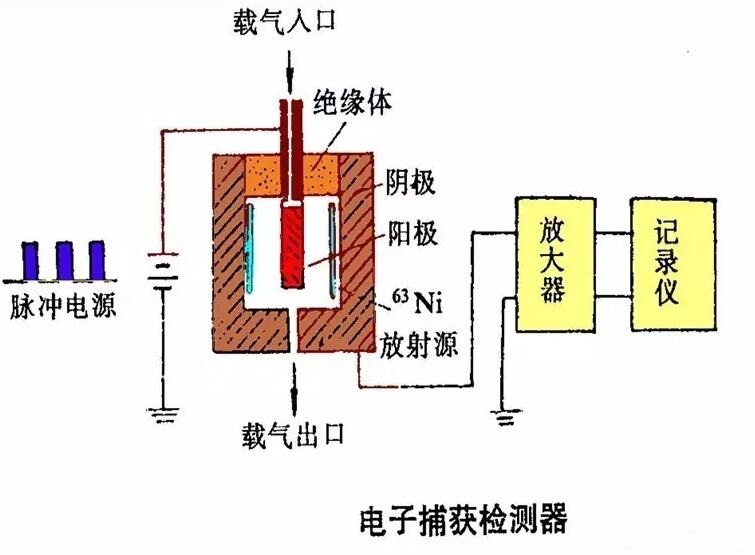 国产气相色谱仪常用四大检测器如何清洗？-气相色谱仪厂家_国产气相色谱仪_白酒分析气相色谱仪-山东谱析科学仪器有限公司