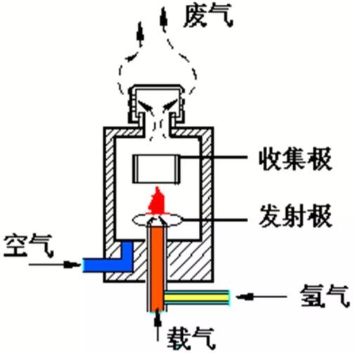 国产气相色谱仪常用四大检测器如何清洗？-气相色谱仪厂家_国产气相色谱仪_白酒分析气相色谱仪-山东谱析科学仪器有限公司