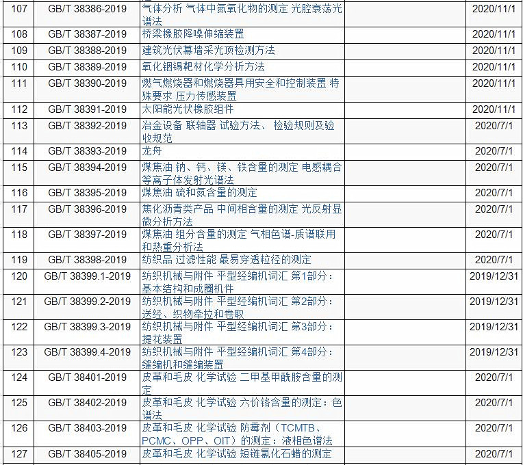 国标委发布《玩具中致敏性芳香剂含量的测定-气相色谱法》等169项标准-气相色谱仪厂家_国产气相色谱仪_白酒分析气相色谱仪-山东谱析科学仪器有限公司