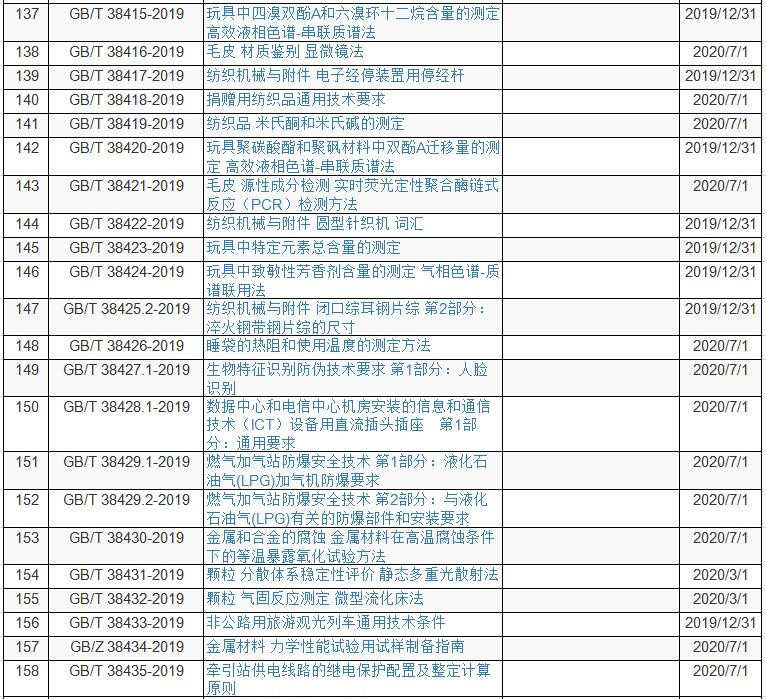 国标委发布《玩具中致敏性芳香剂含量的测定-气相色谱法》等169项标准-气相色谱仪厂家_国产气相色谱仪_白酒分析气相色谱仪-山东谱析科学仪器有限公司