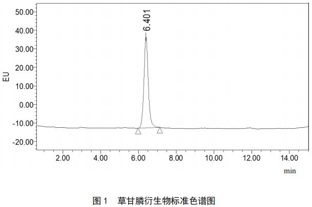 高效液相色谱仪测定水质 草甘膦的含量标准-气相色谱仪厂家_国产气相色谱仪_白酒分析气相色谱仪-山东谱析科学仪器有限公司