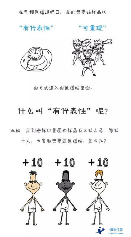 样品歧视?进样针歧视?分流歧视?这些都是神马呀?-气相色谱仪厂家_国产气相色谱仪_白酒分析气相色谱仪-山东谱析科学仪器有限公司