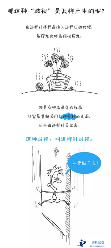 样品歧视?进样针歧视?分流歧视?这些都是神马呀?-气相色谱仪厂家_国产气相色谱仪_白酒分析气相色谱仪-山东谱析科学仪器有限公司