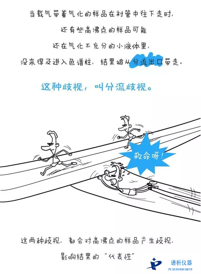 样品歧视?进样针歧视?分流歧视?这些都是神马呀?-气相色谱仪厂家_国产气相色谱仪_白酒分析气相色谱仪-山东谱析科学仪器有限公司