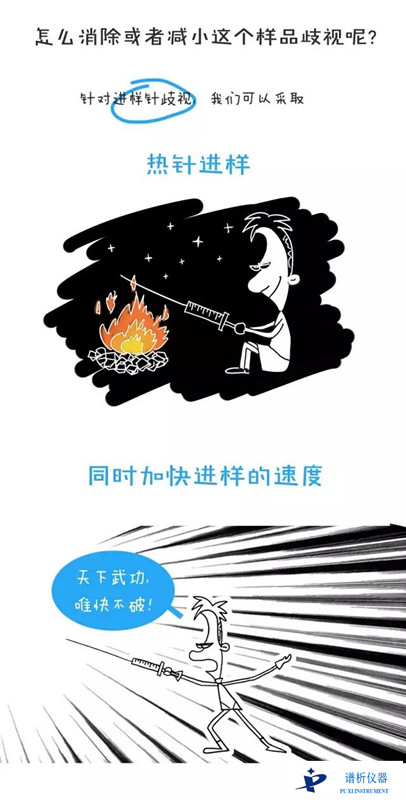 样品歧视?进样针歧视?分流歧视?这些都是神马呀?-气相色谱仪厂家_国产气相色谱仪_白酒分析气相色谱仪-山东谱析科学仪器有限公司