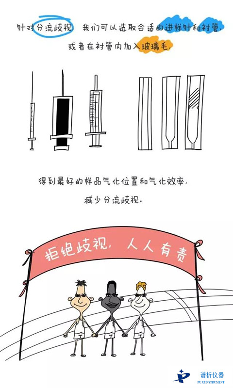 样品歧视?进样针歧视?分流歧视?这些都是神马呀?-气相色谱仪厂家_国产气相色谱仪_白酒分析气相色谱仪-山东谱析科学仪器有限公司