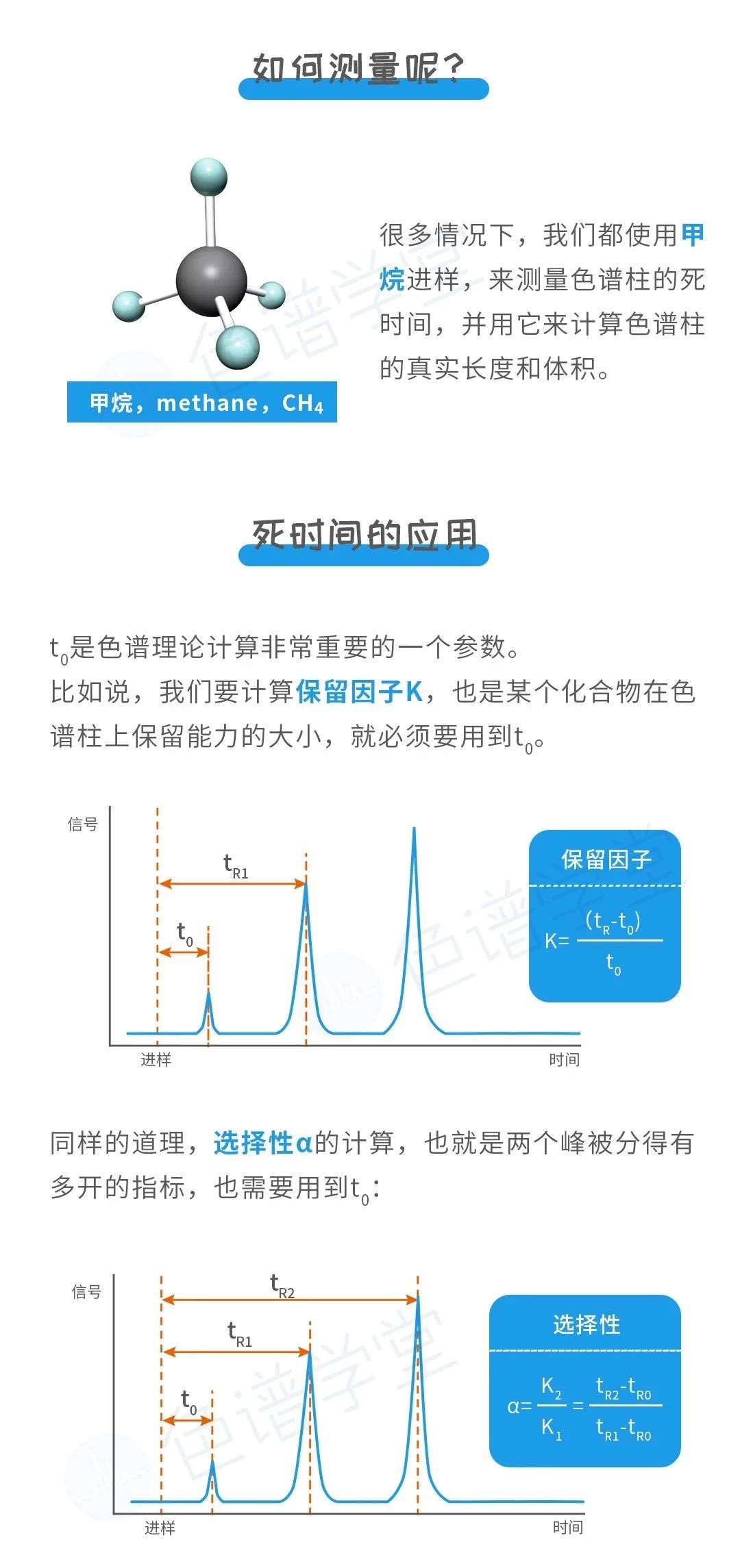 一张图让你看懂气相色谱仪中的“死时间”-气相色谱仪厂家_国产气相色谱仪_白酒分析气相色谱仪-山东谱析科学仪器有限公司