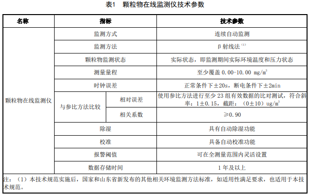 山东生态厅发布《施工场地颗粒物与噪声在线监测技术规范》-气相色谱仪厂家_国产气相色谱仪_白酒分析气相色谱仪-山东谱析科学仪器有限公司