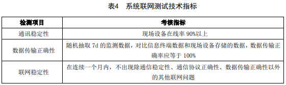 山东生态厅发布《施工场地颗粒物与噪声在线监测技术规范》-气相色谱仪厂家_国产气相色谱仪_白酒分析气相色谱仪-山东谱析科学仪器有限公司