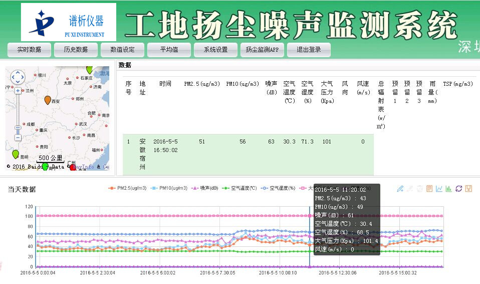 山东生态厅发布《施工场地颗粒物与噪声在线监测技术规范》-气相色谱仪厂家_国产气相色谱仪_白酒分析气相色谱仪-山东谱析科学仪器有限公司