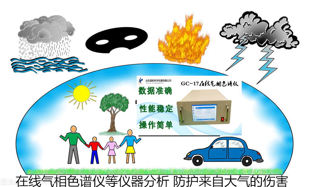 在线气相色谱仪等仪器分析 防护来自大气的伤害-气相色谱仪厂家_国产气相色谱仪_白酒分析气相色谱仪-山东谱析科学仪器有限公司