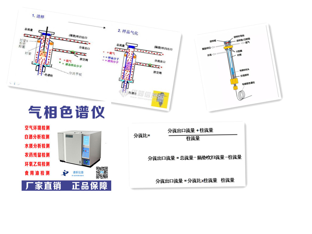 国产气相色谱仪分流进样中造成分流歧视的原因及消除措施-气相色谱仪厂家_国产气相色谱仪_白酒分析气相色谱仪-山东谱析科学仪器有限公司