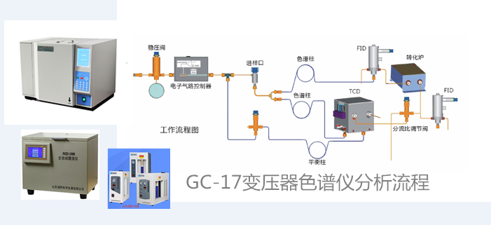 变压器油分析气相色谱仪判断变压器故障诊断依据-气相色谱仪厂家_国产气相色谱仪_白酒分析气相色谱仪-山东谱析科学仪器有限公司