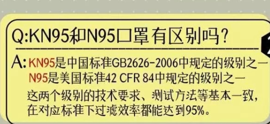 防疫小知识：KN95和N95口罩有区别吗？-气相色谱仪厂家_国产气相色谱仪_白酒分析气相色谱仪-山东谱析科学仪器有限公司