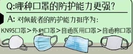 防疫小知识：KN95和N95口罩有区别吗？-气相色谱仪厂家_国产气相色谱仪_白酒分析气相色谱仪-山东谱析科学仪器有限公司