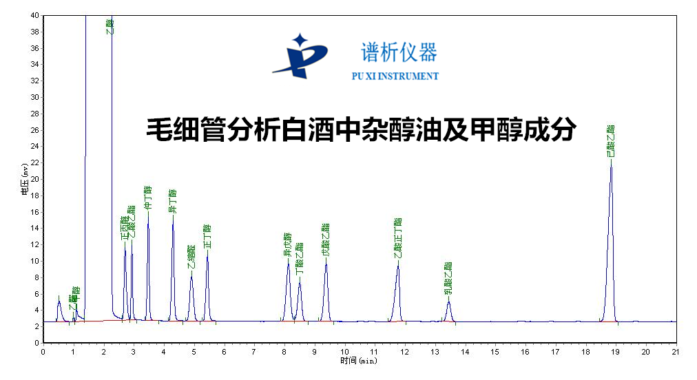 影响白酒分析气相色谱仪定量准确度的几种因素-气相色谱仪厂家_国产气相色谱仪_白酒分析气相色谱仪-山东谱析科学仪器有限公司