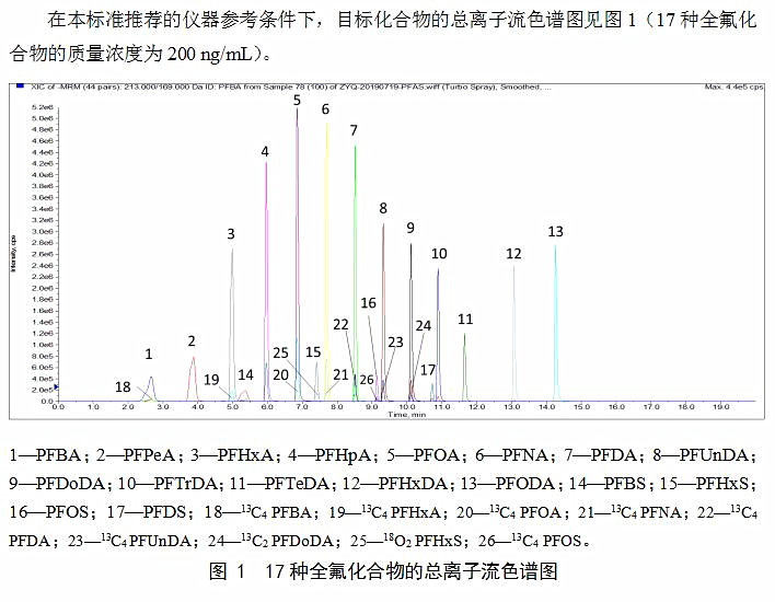 液相色谱仪-质谱测定水中多种全氟化合物-气相色谱仪厂家_国产气相色谱仪_白酒分析气相色谱仪-山东谱析科学仪器有限公司