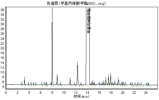 甲基丙烯酸甲酯及杂质含量分析气相色谱仪-气相色谱仪厂家_国产气相色谱仪_白酒分析气相色谱仪-山东谱析科学仪器有限公司