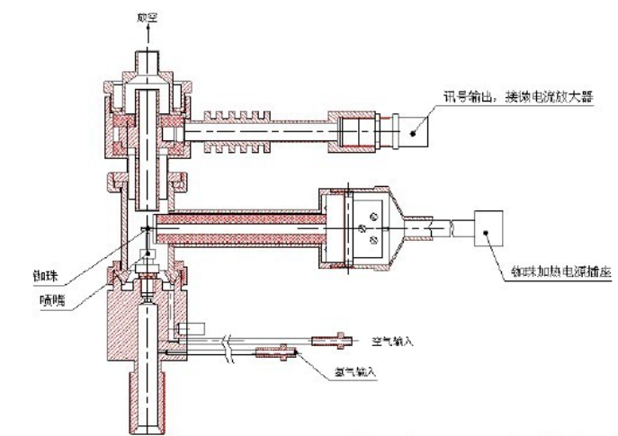 气相色谱仪厂家浅谈如何延长NPD检测器使用寿命-气相色谱仪厂家_国产气相色谱仪_白酒分析气相色谱仪-山东谱析科学仪器有限公司