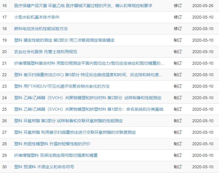 101项拟立项标准公示 涉及多种仪器-气相色谱仪厂家_国产气相色谱仪_白酒分析气相色谱仪-山东谱析科学仪器有限公司