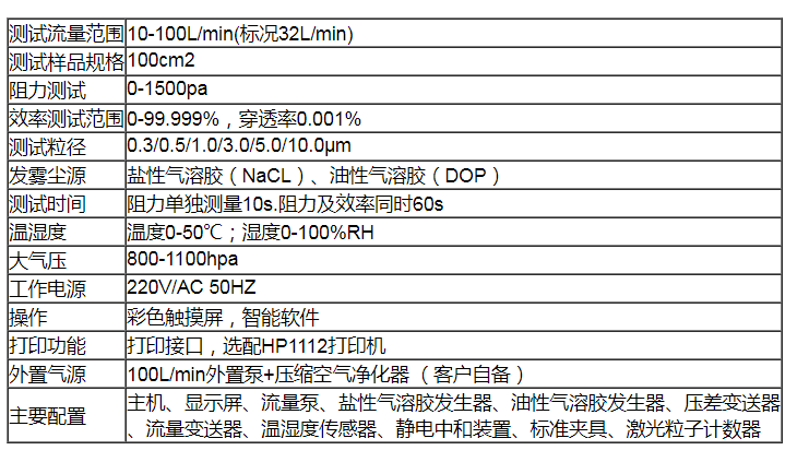 重磅消息 PX-3307口罩过滤效率测试仪 隆重推出-气相色谱仪厂家_国产气相色谱仪_白酒分析气相色谱仪-山东谱析科学仪器有限公司