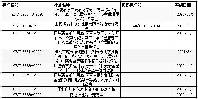 市场监管总局发布197项标准 涉及光谱色谱等-气相色谱仪厂家_国产气相色谱仪_白酒分析气相色谱仪-山东谱析科学仪器有限公司