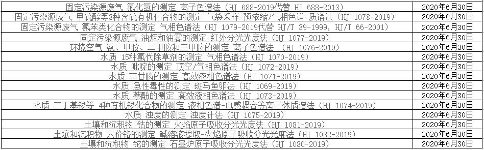 6月 一批环保标准即将实施 涉及气相色谱仪等诸多分析仪器-气相色谱仪厂家_国产气相色谱仪_白酒分析气相色谱仪-山东谱析科学仪器有限公司