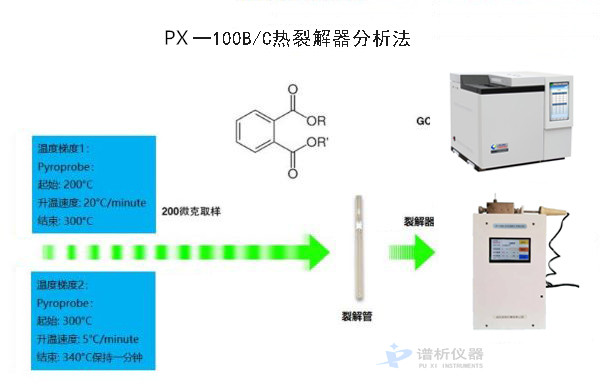 热裂解气相色谱仪测定电子产品邻苯二甲酸酯-气相色谱仪厂家_国产气相色谱仪_白酒分析气相色谱仪-山东谱析科学仪器有限公司