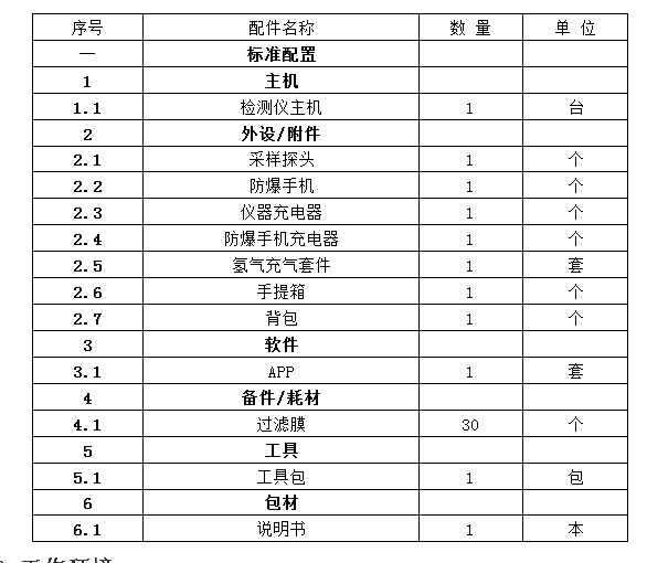 便携式VOCs检测仪-气相色谱仪厂家_国产气相色谱仪_白酒分析气相色谱仪-山东谱析科学仪器有限公司