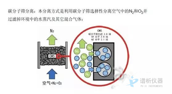 气相色谱仪厂家谈氮氢空三大气体发生器原理及使用注意事项-气相色谱仪厂家_国产气相色谱仪_白酒分析气相色谱仪-山东谱析科学仪器有限公司