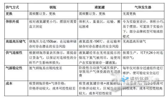 气相色谱仪厂家谈氮氢空三大气体发生器原理及使用注意事项-气相色谱仪厂家_国产气相色谱仪_白酒分析气相色谱仪-山东谱析科学仪器有限公司