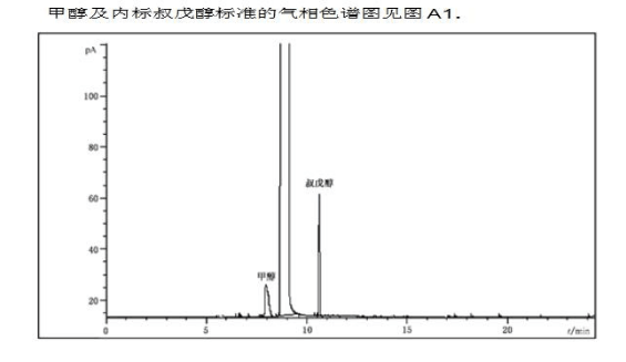 白酒分析气相色谱仪测定白酒中甲醇含量-气相色谱仪厂家_国产气相色谱仪_白酒分析气相色谱仪-山东谱析科学仪器有限公司