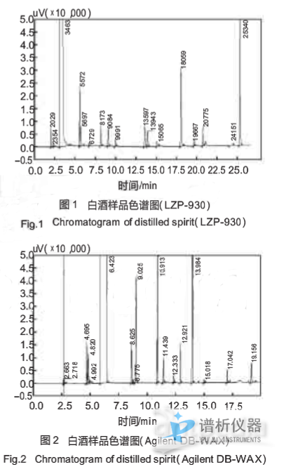 白酒分析气相色谱仪测定白酒中乙酸乙酯含量-气相色谱仪厂家_国产气相色谱仪_白酒分析气相色谱仪-山东谱析科学仪器有限公司