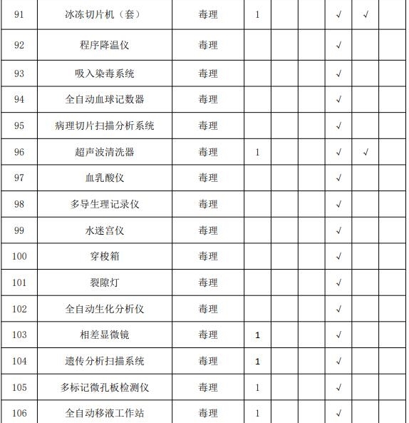 疾控中心实验室主要仪器配备标准 涉及气相色谱仪等众多仪器-气相色谱仪厂家_国产气相色谱仪_白酒分析气相色谱仪-山东谱析科学仪器有限公司