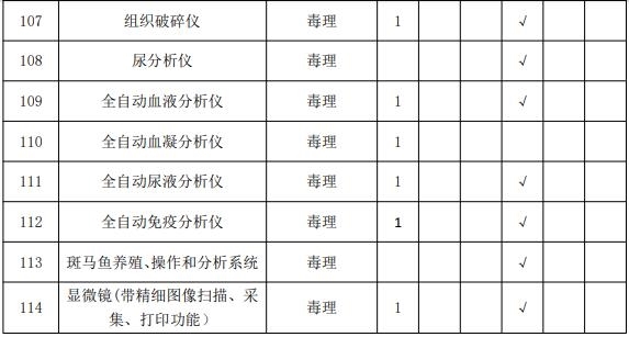疾控中心实验室主要仪器配备标准 涉及气相色谱仪等众多仪器-气相色谱仪厂家_国产气相色谱仪_白酒分析气相色谱仪-山东谱析科学仪器有限公司