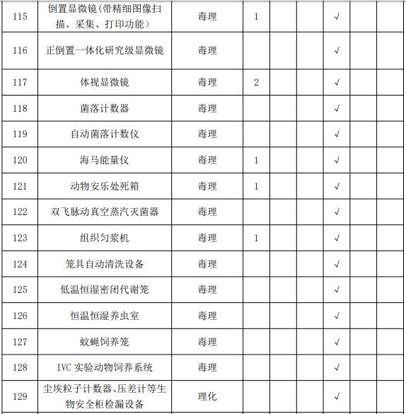 疾控中心实验室主要仪器配备标准 涉及气相色谱仪等众多仪器-气相色谱仪厂家_国产气相色谱仪_白酒分析气相色谱仪-山东谱析科学仪器有限公司