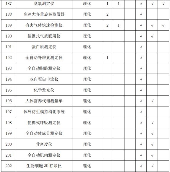 疾控中心实验室主要仪器配备标准 涉及气相色谱仪等众多仪器-气相色谱仪厂家_国产气相色谱仪_白酒分析气相色谱仪-山东谱析科学仪器有限公司