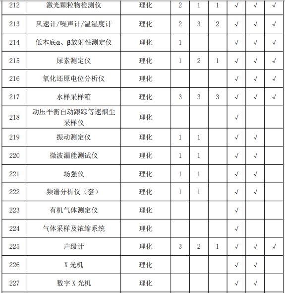 疾控中心实验室主要仪器配备标准 涉及气相色谱仪等众多仪器-气相色谱仪厂家_国产气相色谱仪_白酒分析气相色谱仪-山东谱析科学仪器有限公司