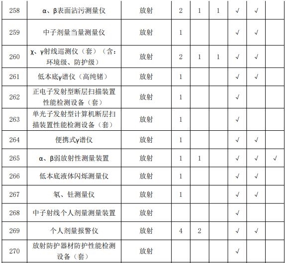 疾控中心实验室主要仪器配备标准 涉及气相色谱仪等众多仪器-气相色谱仪厂家_国产气相色谱仪_白酒分析气相色谱仪-山东谱析科学仪器有限公司
