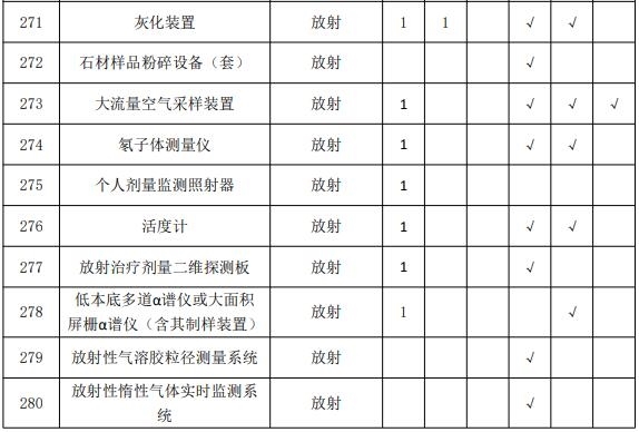 疾控中心实验室主要仪器配备标准 涉及气相色谱仪等众多仪器-气相色谱仪厂家_国产气相色谱仪_白酒分析气相色谱仪-山东谱析科学仪器有限公司