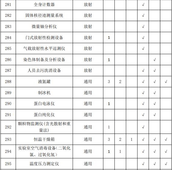 疾控中心实验室主要仪器配备标准 涉及气相色谱仪等众多仪器-气相色谱仪厂家_国产气相色谱仪_白酒分析气相色谱仪-山东谱析科学仪器有限公司